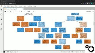 Random Forest sur Python avec un exemple simple