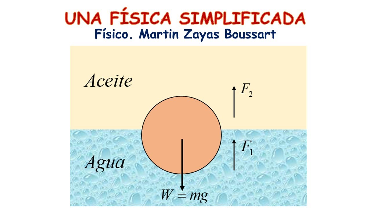 HIDROSTÁTICA. CUERPO QUE FLOTA ENTRE DOS LÍQUIDOS NO MISCIBLES. - YouTube