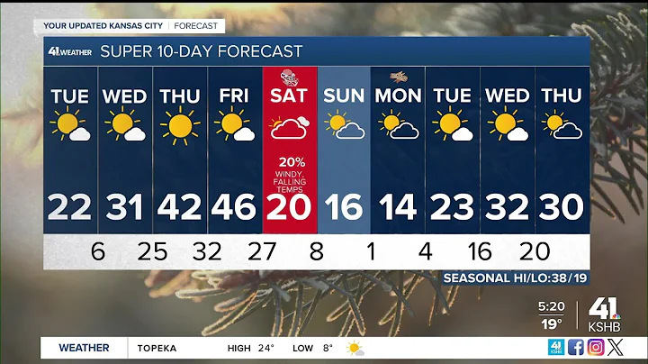 Another bitter cold day before temperatures warm up the rest of the week