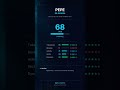 PEPE: The Meme Coin That Beat the Bear, But Is Its Code Alive?