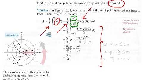 Area of a Polar Region
