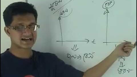 OnnoRokom Pathshala_Physics_Nine_Chapter-03_Part-15