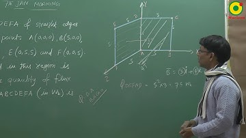 JEE MAIN 2020 Magnetic field -02 (7th JAN S1) By SSI Sir B.Tech IIT Delhi