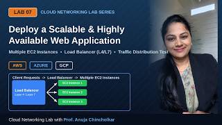 Details Lab 07: Deploy a Scalable, Highly Available Web App with Load Balancing (AWS) Update
