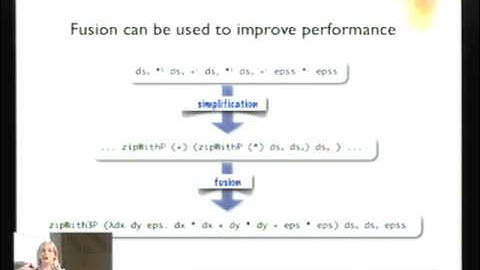 Haskell Symposium 2012.Gabriele Keller:  Vectorisation Avoidance.