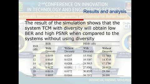1498 - Baharuddin Abbas - Performance Analysis of Trellis Coded Modulation and Diversity Combining
