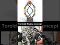Toroidal Engine Concept Explained 🔥 Future Engine Technology in Action #short