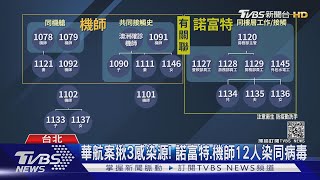 華航案揪3感染源! 諾富特.機師12人染同病毒｜TVBS新聞