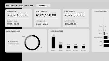Automated Income & Expense Tracker (VBA Enabled) Process Walkthrough