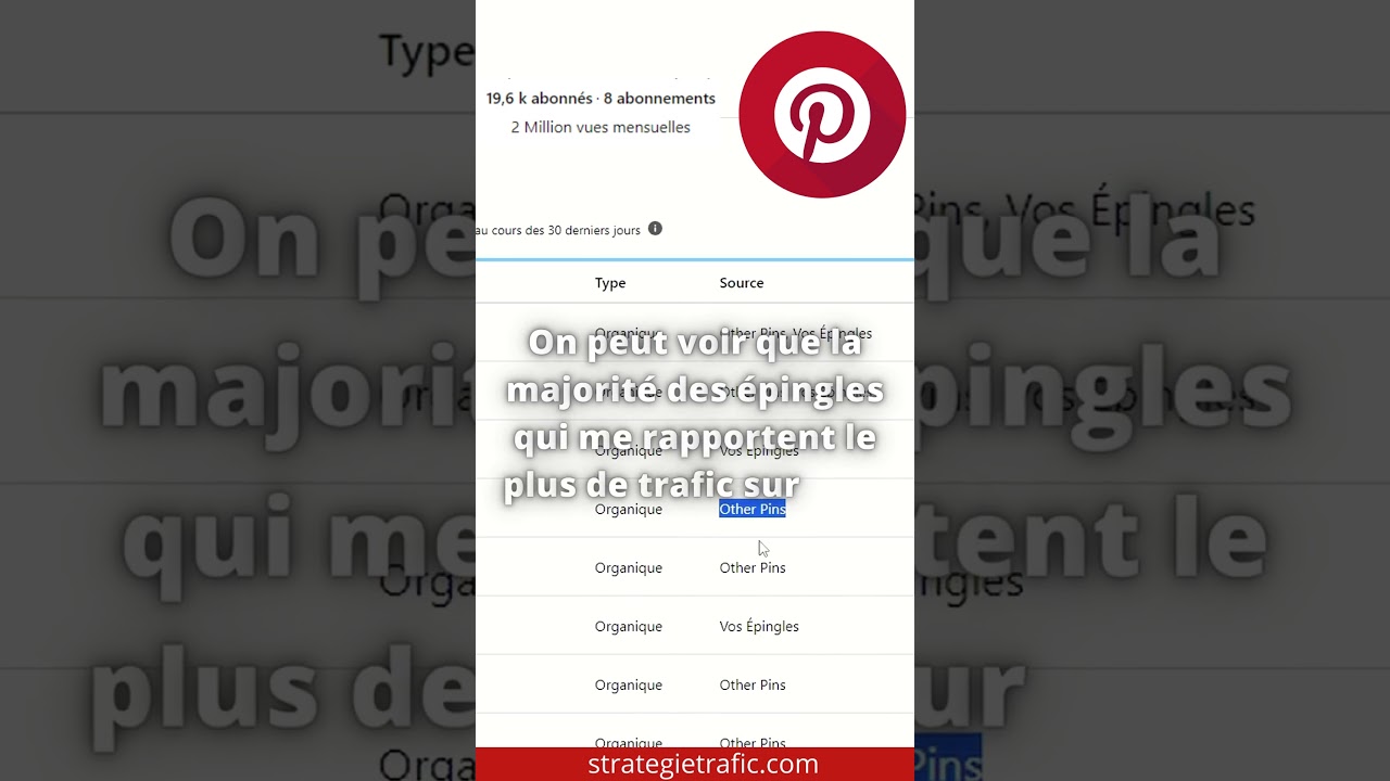 Obtenir des visiteurs via Pinterest : 1 action ESSENTIELLE