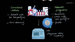 PCR in Molecular Diagnosis | Biotechnology and its Applications | Biology | Khan Academy
