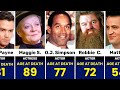 99 Hollywood Actors Who Passed Away (2022-2024)