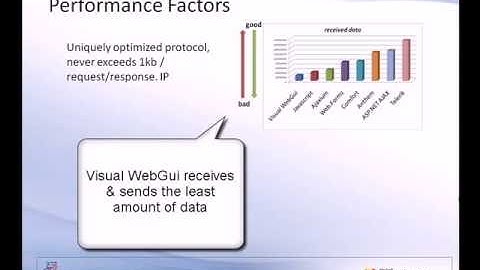 Visual WebGui Performance & Security