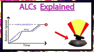 ALCs: Analysis and Why I Switched [Advanced Look Controls]