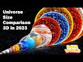 Universe size comparison  data world