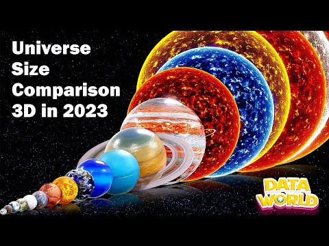 Universe Size Comparison