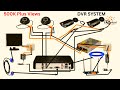 Complete CCTV Cameras Wiring With DVR | Diagram