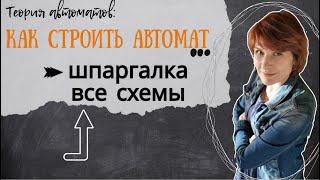 Как строить автомат: диаграмма Мура