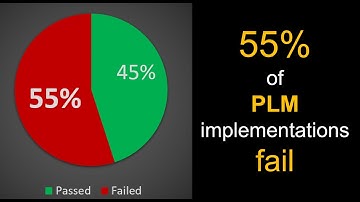 How to Do Change Management for PLM Implementation – Best Practices for Success