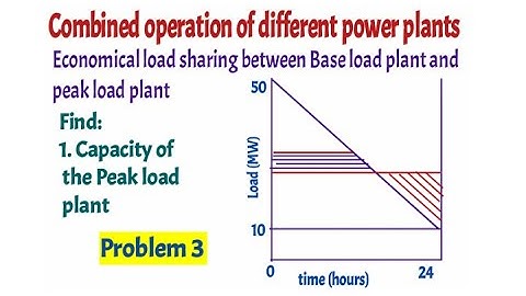 Problem 3 on economical load sharing between base load plant and peak load plant