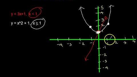 Graphing Systems of Nonlinear Equations (6.04 - Alg2) - Part 2