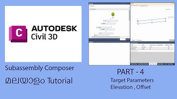 Part- 4 | Subassembly Composer | Malayalam Tutorial | Target Parameters | Elevation | Offset