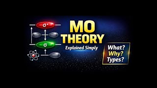 Molecular Orbital Theory (MO Theory) Explained | JEE, NEET & GATE Chemistry | CBSE | Samacheer Kalvi