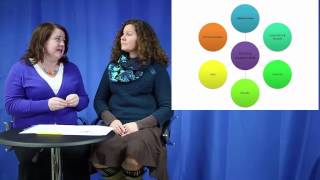 Leading A Balanced Literacy Assessment System: Conducting A Literacy Assessment Review