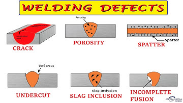 WELDING DEFECTS | WELDING IMPERFECTION | CRACK | POROSITY | UNDERCUT |  SPATTER | SLAG INCLUSION