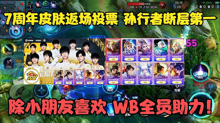 7周年皮膚返場投票，孫行者斷層第一，除了小朋友喜歡，WB全員助力 - 天天要聞