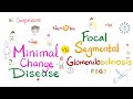 Minimal Change Disease (MCD) VS Focal Segmental Glomerulosclerosis (FSGS) | Nephrotic Syndrome