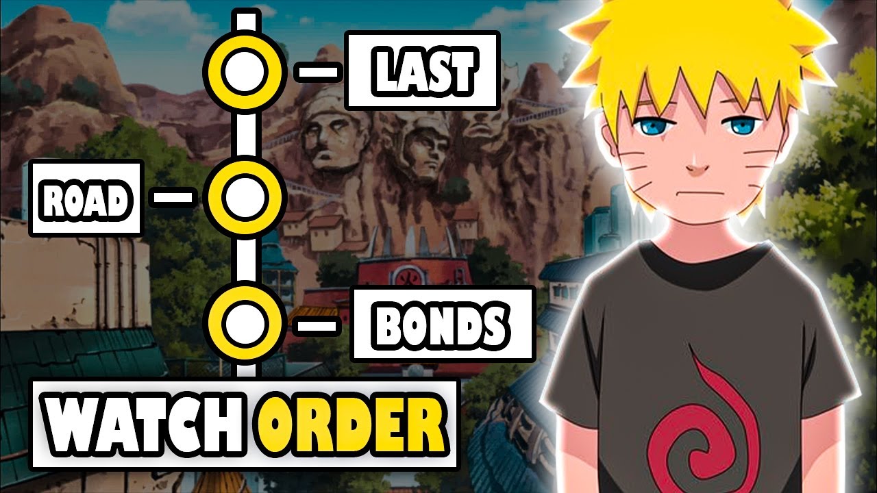 Naruto Movies in Order: How to Watch Chronologically and by