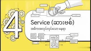 Chapter 3 — Module / Controller / Service Architecture