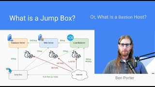 What is a Jump Box (or Bastion Host)?