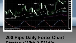 200 Pips Daily Forex Chart Strategy With 3 EMA’s