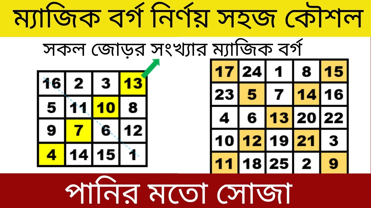 যে কোন ম্যাজিক বর্গ নির্ণয় করার সহজ কৌশল । Magic Square | প্যাটার্ন l Magic Square problem solved