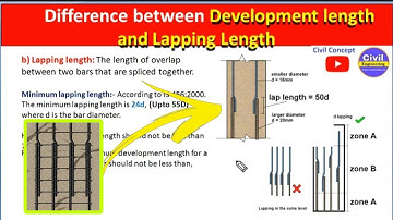 Difference between lapping and devolpment length | Development length vs Lap length