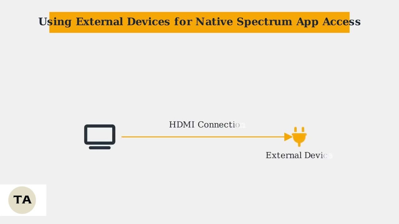 How To Watch Spectrum TV App On An LG TV – Screen Mirror, Casting & Workarounds