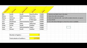 EXCEL .Using the Name Manager. Write formulas in plain English. Fully demonstrated and explained.