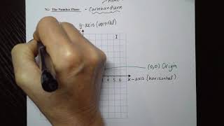 Year 7 7G the cartesian plane