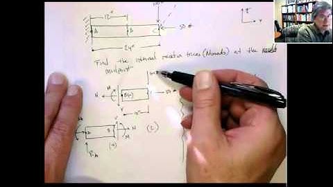 Internal Reaction Forces- MECH 4326- Finite Element Analysis