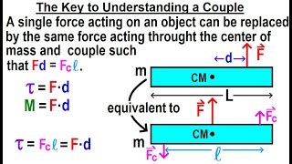 Physics 15A/M.E.: The Force Couple (2 of 5) The Key to Understanding a Couple