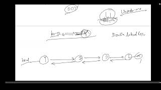 146. LRU Cache | Leetcode  | Doubly  Linked List + hashing  | C++ |