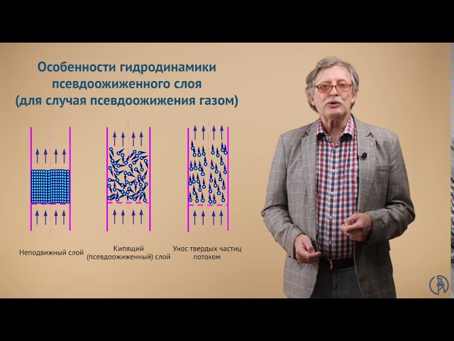 охладитель максимального статического давления