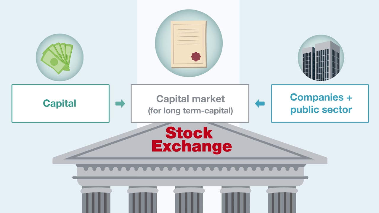 Modul 1 Der Markt Und Die Borse Als Marktplatz Wiener Borse