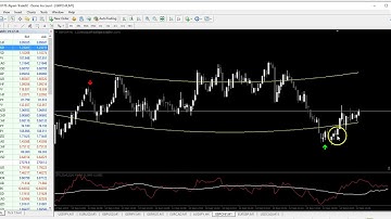 ASTRO REVERESAL v3.....NON REPAINTED REVERSAL BINARY AND FOREX STRATEGY !!