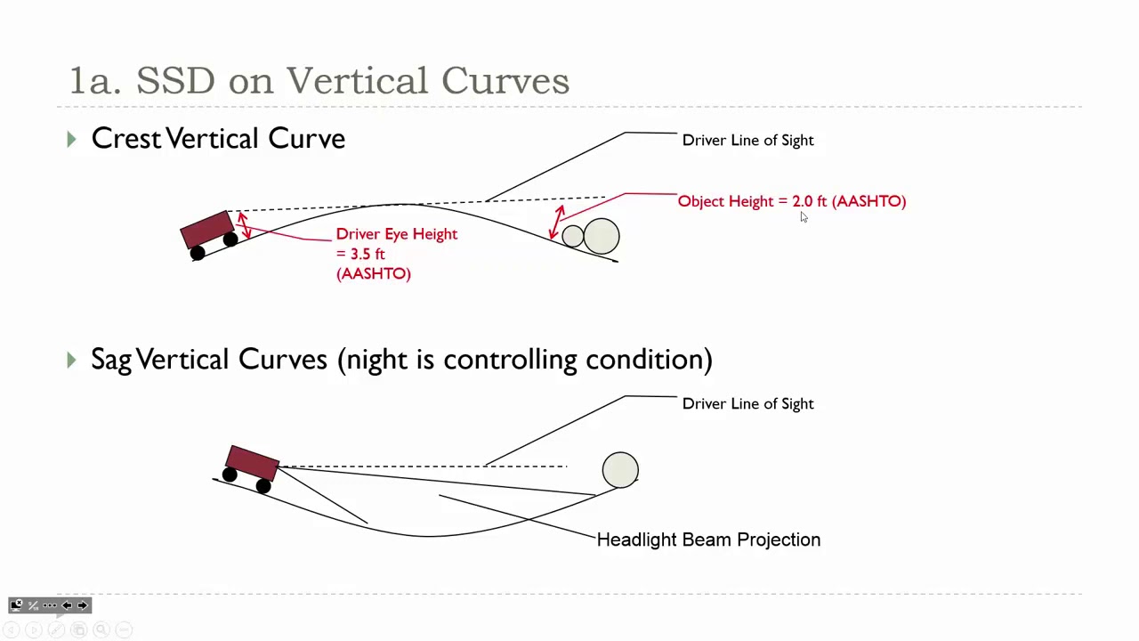 FE Exam Review:  Transportation Engineering (EDITED FROM PREVIOUS RECORDING)