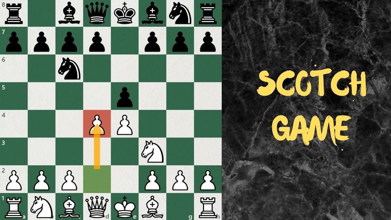 Najbolje otvaranje u sahu za belog (Za pocetnike)