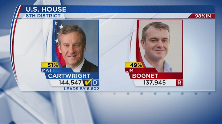 Matt Cartwright wins fight for 8th Congressional D...