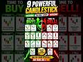 Buy vs Sell Candlestick Patterns | Price Action Basics #Shorts #ForexTrading #PriceAction